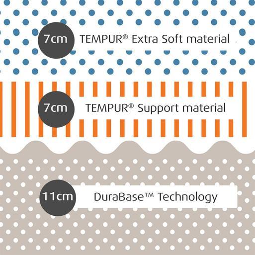 Tempur mattress shop cloud elite