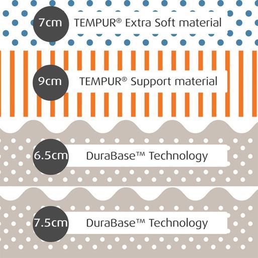 Tempur cloud store luxe 30