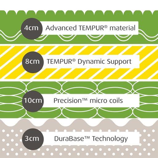 Tempur hybrid online elite 25